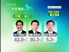 [여론조사] 서울·수도권 격전지 표심은? 