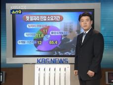 “대졸자 11%, 2년간 일자리 경험 전혀 없어” 