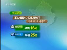 [여론조사]② 수도권 대혼전, 부동층이 변수 
