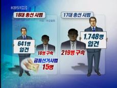 선거 막판, 고개 든 ‘돈 선거’ 