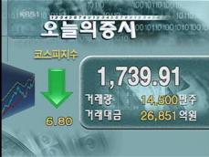 코스피 1,739.91 코스닥 641.77 