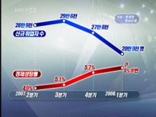 [집중취재]② 고용없는 성장 현실화 