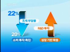 내년 예산 ‘성장 초점’…복지는 속도조절 