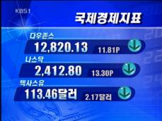 [국제경제지표] 다우존스 12,820.13 