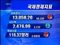 [국제경제지표] 다우존스 13,058.20 