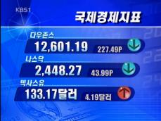 [국제경제지표] 다우존스 12,601.19 