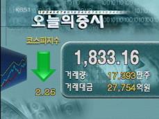 코스피 1,833.16 코스닥 649.35 