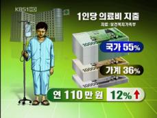 [집중취재]① 1인당 의료비 지출, 6년 만에 2배 