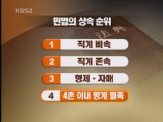 손자·손녀도 상속포기 안하면 빚 상속 