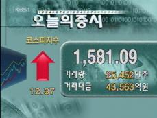 코스피 1,581.09 코스닥 527.12 