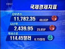 [국제경제지표] 다우존스 11,782.35 