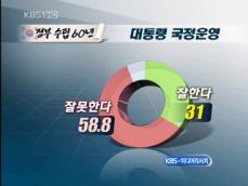 [여론조사]② “이 대통령 국정 운영 지지율 31%” 