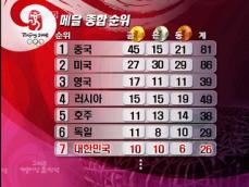 한국 종합 7위 