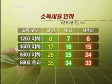 소득세율 2%P 인하…공제폭도 확대 