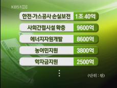 국회, 4조5천억원 규모 추경예산안 통과 