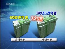 내년 예산 273조 원…6.5% 증액 