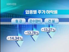 세계 금융 위기 ‘실물’로 확산 우려 
