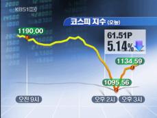 코스피 연중 최저치…환율 급등 