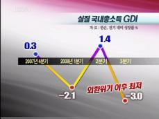 3분기 성장률 3% 추락…내년이 더 어렵다 