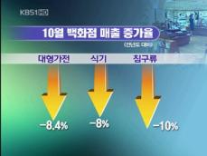 소비현장은 지금…씀씀이도 반토막 