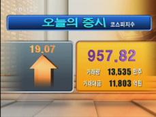 코스피 957.82 코스닥 274.93 