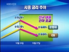 예금금리 ‘속속’ 인하…대출금리 인하는? 