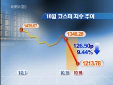 악몽의 10월 금융시장 끝…11월 전망도 ‘안개 속’ 