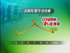 지난달 소비자물가 상승률 4.8%에 그쳐 