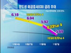기준금리 0.25%p 또 인하…연 4.0% 