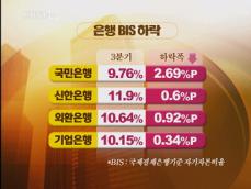 은행 건전성 악화…“실물 침체 가속” 