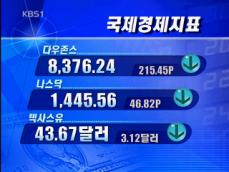 [국제경제지표] 다우존스 8,376.54 