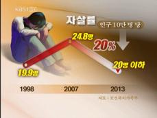 정부, 2013년까지 자살률 20% 감소 추진 