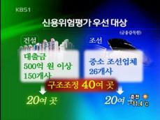 건설·조선 40여 곳 구조조정될 듯 