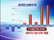 코스피, 1,200선 육박…외국인 돌아오나? 