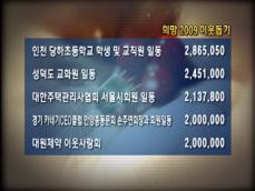 희망 2009 이웃돕기 성금 기탁자 명단 