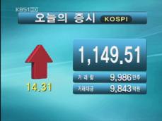 코스피 1,149.51 코스닥 362.66 