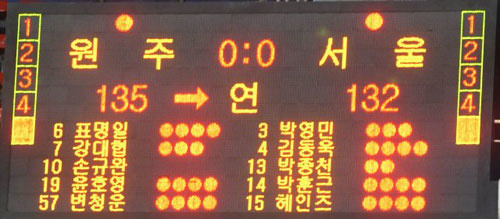 21일 오후 잠실실내체육관에서 열린 2008-2009 프로농구 서울 삼성-원주 동부 경기에서 5차 연장 접전을 벌인 양 팀의 점수가 전광판에 표시되어 있다. 동부가 135대132로 삼성을 물리쳤다. 
