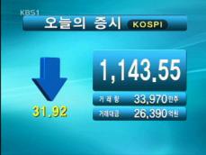 코스피 1,143.55 코스닥 394.39 