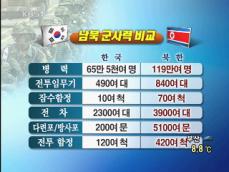 북한, 특수부대 증원·중거리 미사일 배치 