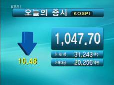 코스피 1,047.70 코스닥 361.97 