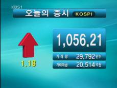 코스피 1,056.21 코스닥 375.00 