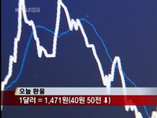 미국발 훈풍에 코스피 급등…환율 1471원 