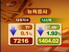 다우지수 7,216 나스닥 1,404.02 