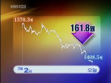 환율 1,300원대 눈앞…주가 급등 