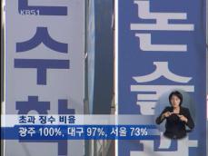 학원 67%가 신고 수강료보다 높게 받아 