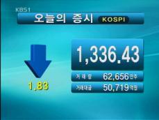 코스피 1,336.43 코스닥 509.32 