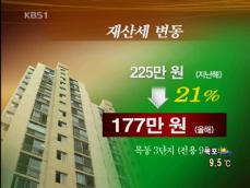 주택 재산세, 수도권 오르고 지방 내리고 