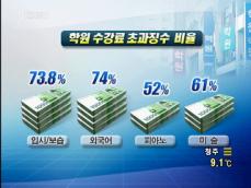 10곳 중 7곳 ‘바가지’ 학원료…학부모 부담 