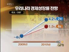 IMF “한국 내년 경제성장률 1.5%” 