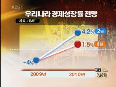 IMF “한국 내년 경제성장률 1.5% 하향 조정” 